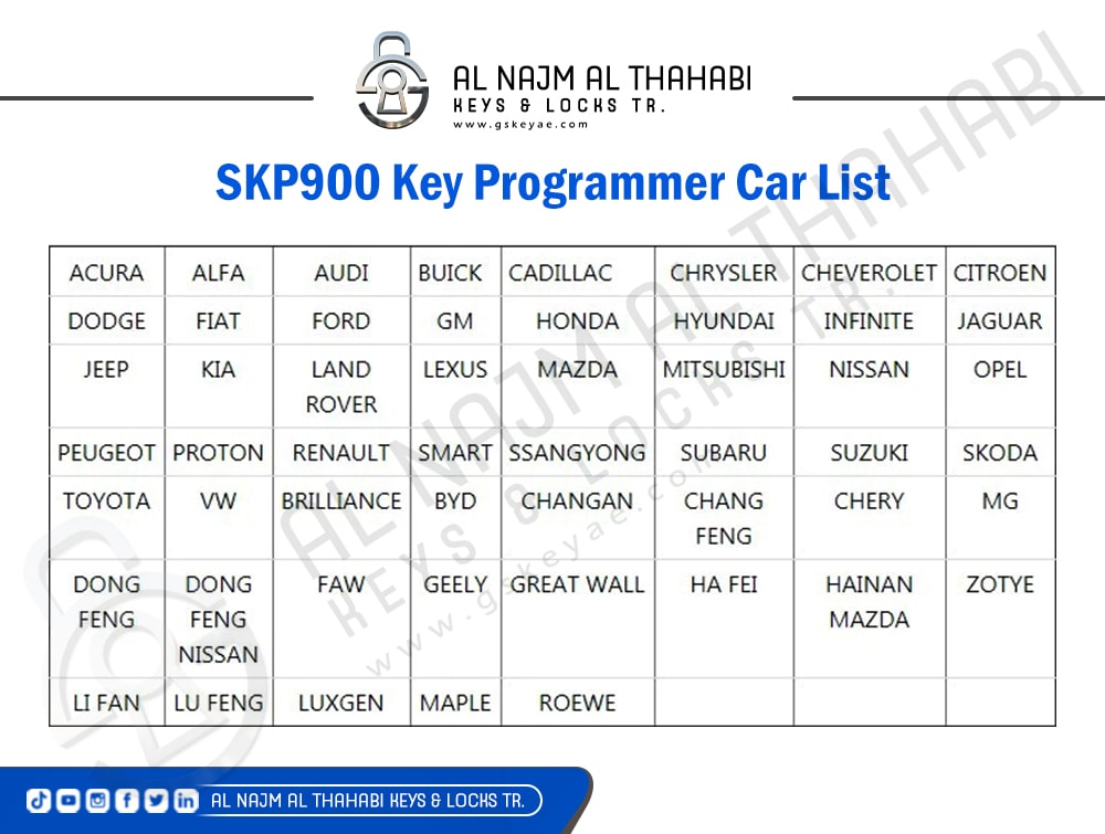 SKP 900 SKP900 Key Programmer Car List