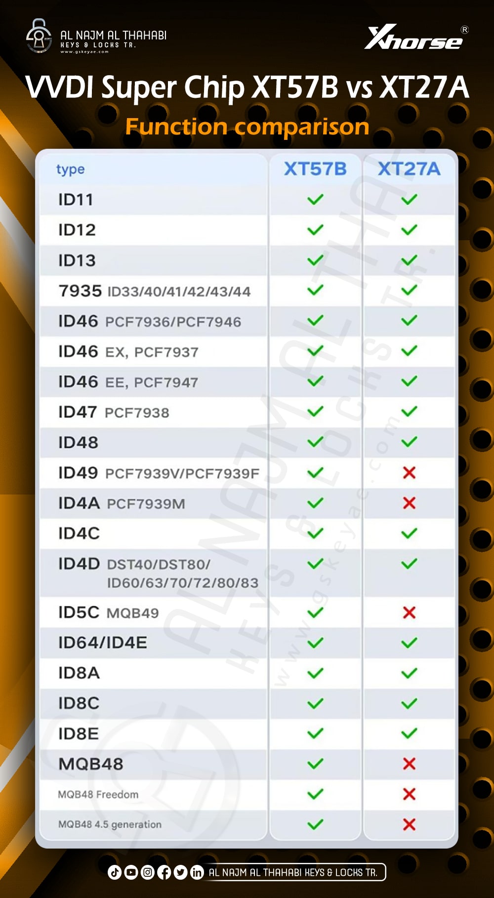Xhorse VVDI Super Chip XT57B vs XT27A (1)