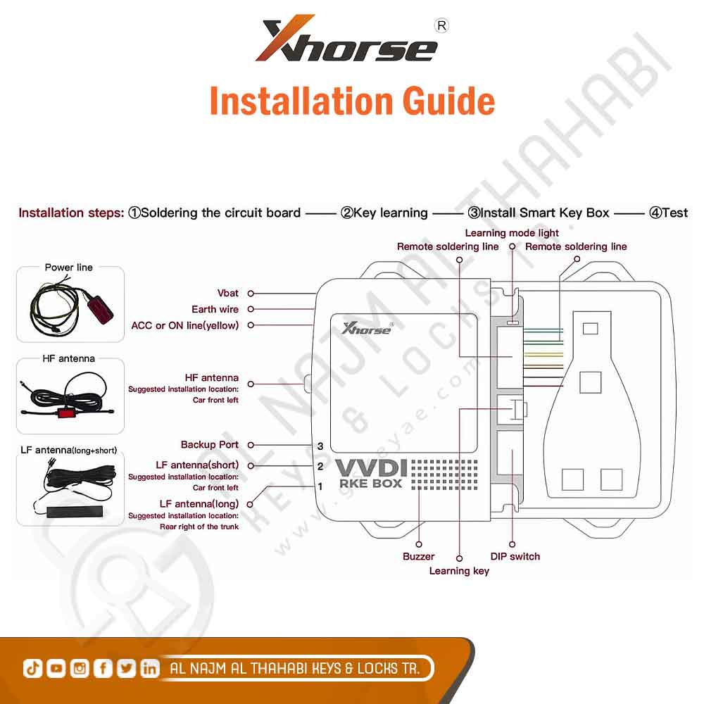How to Install and Use Xhorse Smart Key Box (2)